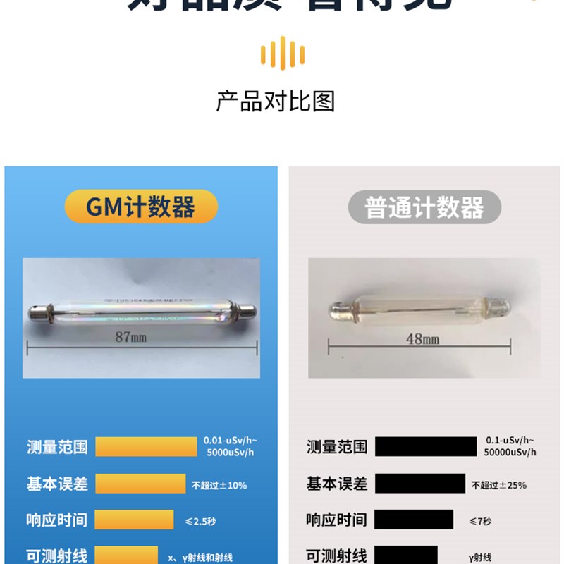 核辐射检测仪专业测碘131家用盖格计数器个人电离辐射剂量报警仪