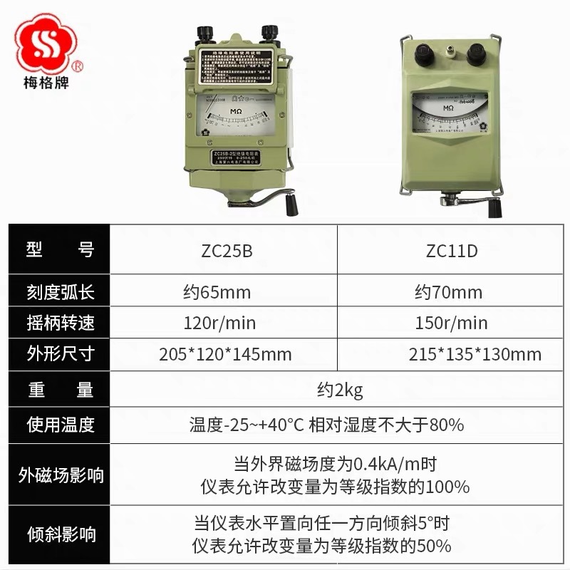 上海六厂梅格牌兆欧表ZC11D-10手摇电工摇表2500V绝缘电阻测试仪
