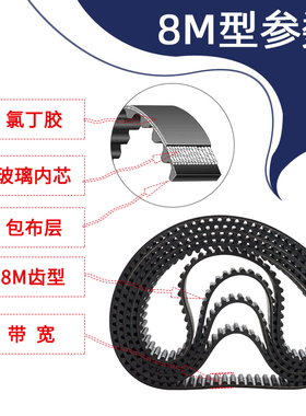 橡胶同步带 HTD8M1704/1712/1720传动带圆弧齿距8mm工业传送皮带