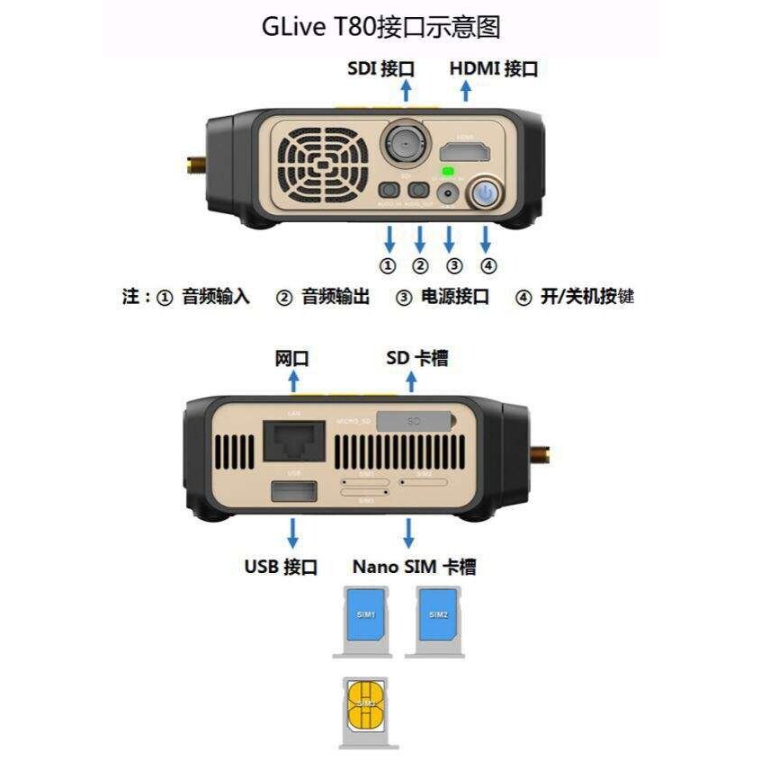 GRUS高视T80 4G多卡聚合直播编码器便携高清直播多网叠加推流