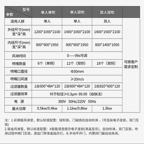 304不锈钢风淋室人吹双人双吹净化无尘车间风淋机通道货淋室