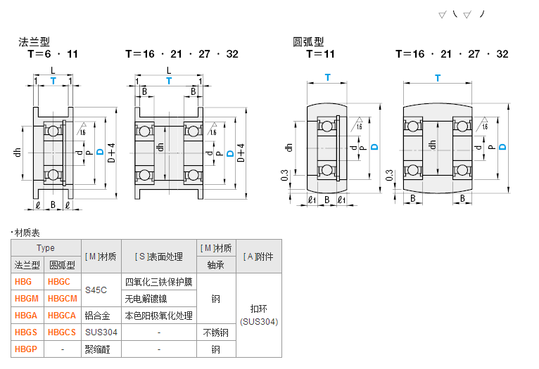 平皮带用惰轮HBG HBGM HBGA HBGS HBGP HBGC HBGCM HBGCA HBGCS