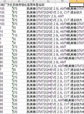 广汽丰田凯美瑞混动零配件备件保险公司定损理赔销售数据价格表