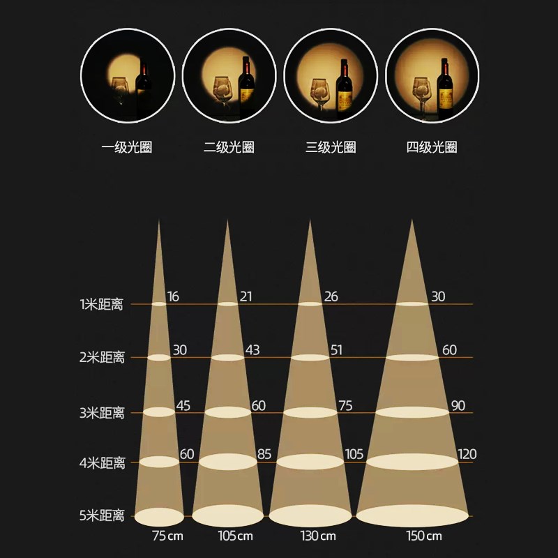 明装射灯轨道灯可调光圈大小店铺商用舞台聚光灯重点照明中山灯具
