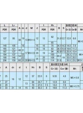 CPDR PDR带座轴承12 15 17 20 25 30替米思轴承座35 40 45 50