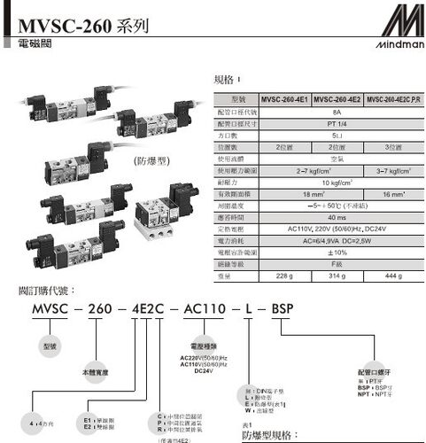 台湾金器电磁阀底座 MVSC-260-5B2