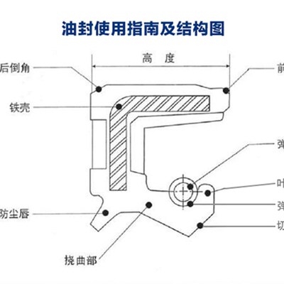 大型骨架油封FB/TC/450/460/470*480*490*500*510*520/18*20*25