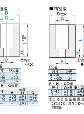 聚氨酯减震材料 带沉孔加工 自由指定型AZFS AZFH AZAH AZFM