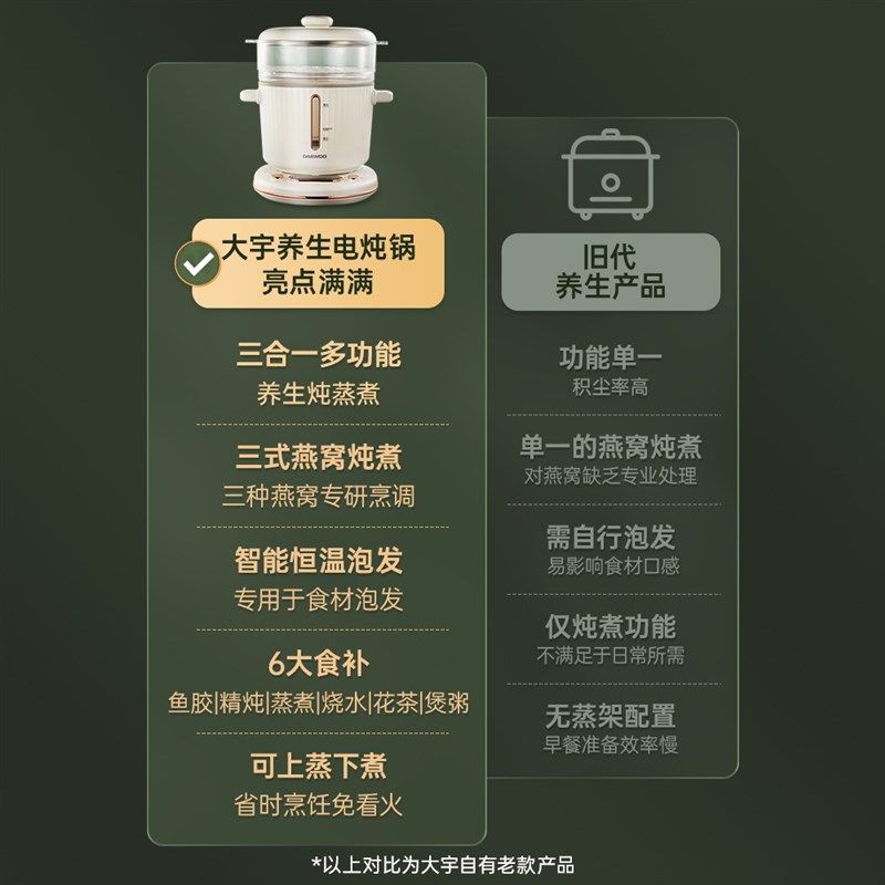 大宇燕窝炖盅隔水炖全自动家用小型陶瓷电炖锅煲汤煮粥,厨房电器,电炖锅/煲汤锅/电炖盅,淘宝优惠券,粉丝福利购,淘宝优惠卷