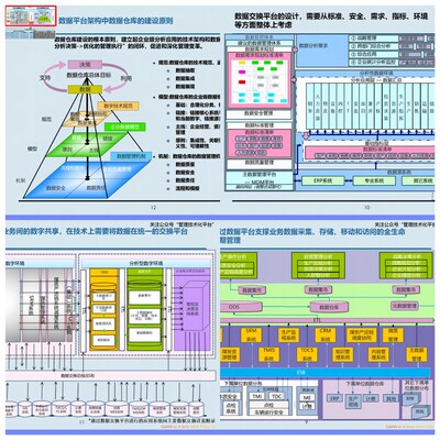 博石墩流程优化与数字化(编辑页 流程优化