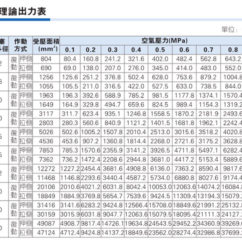 100x50x75x100x150x175x200行程亚德大全客可调scj80-气缸 205