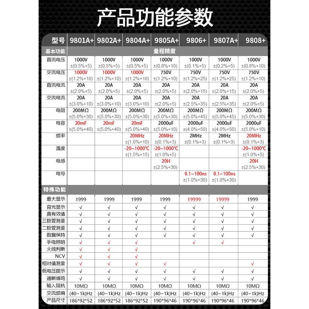 胜利VC9808+全量程过载保护电感测试多功能数字智能防烧万用表