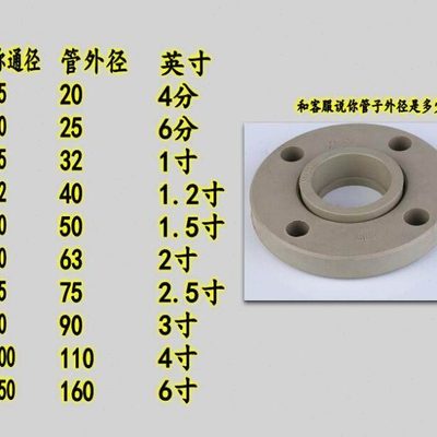 优质法兰片PPR法兰片热熔法兰片PPR法兰盘DN20 25 32 40 50 100