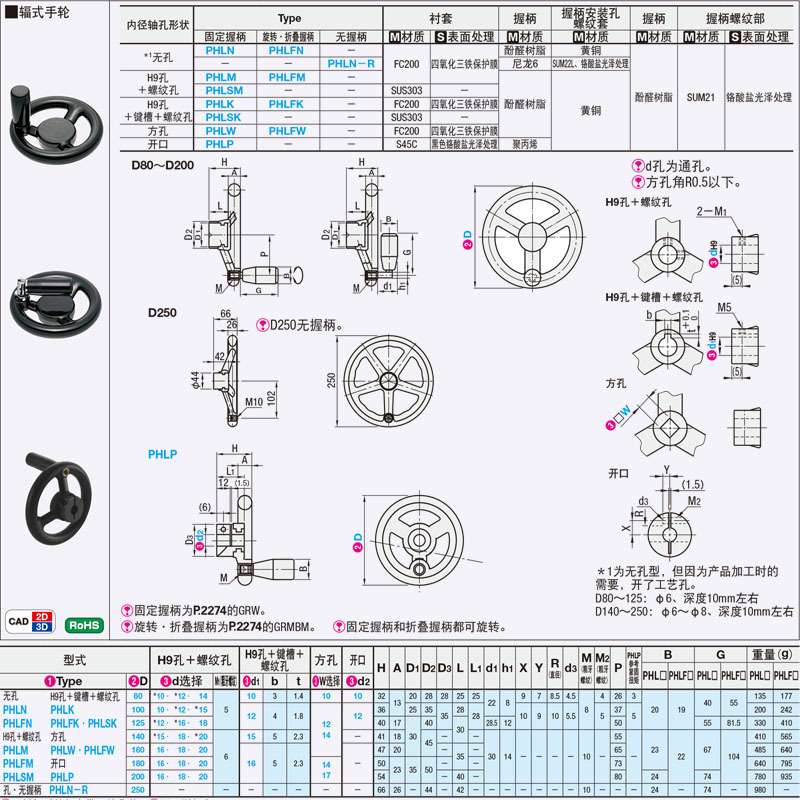 米思米开口型手轮 PHLP/PHLFP80/100/125-10/12