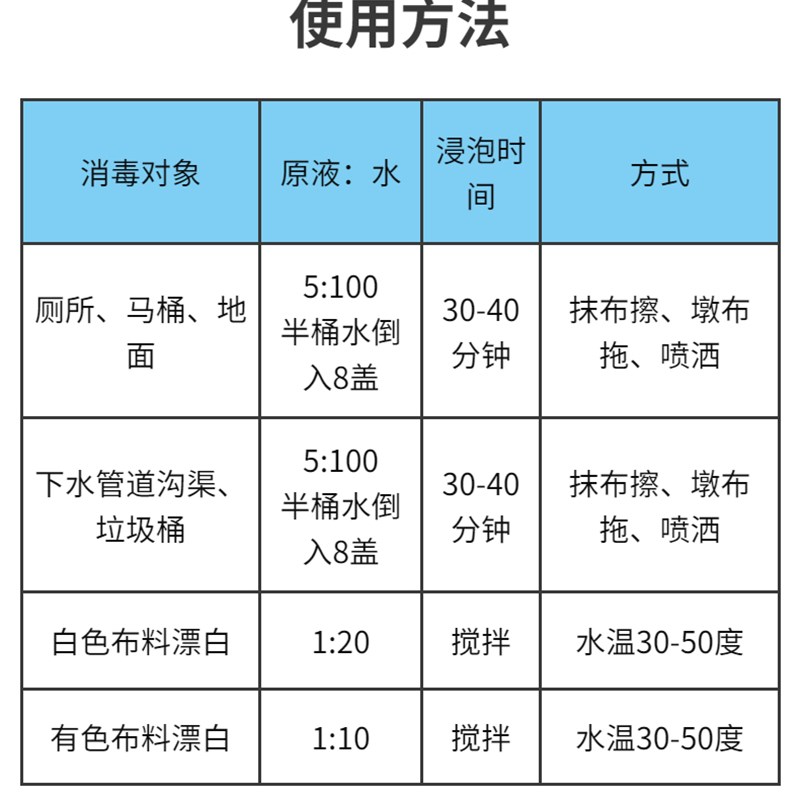 25公斤次氯酸钠溶液工厂污水处理养殖场除味W脱色漂泊水剂