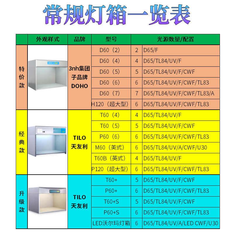 TILO天友利D65对色灯箱国际标准光源箱P60-6纺织评级3nh比色箱T60