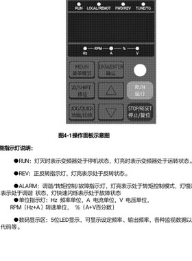 全新原装 KECEN科创变频器 KC800 面板键盘显示器 DIGTAL KEYPAD
