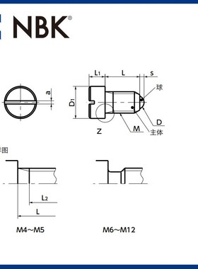 NBK PBSHS 小型球头柱塞 螺栓型弹簧柱塞不锈钢销 一字槽型厂家