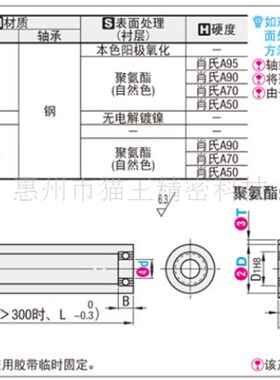 带轴承型滚轮代替米思米RORLSG30/35/40/50/60/80-3-5-10-100/500