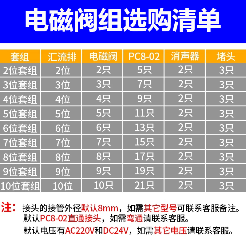 亚德客电磁组4V210-08组装岛6/7/8/9位板 控制气底座套装
