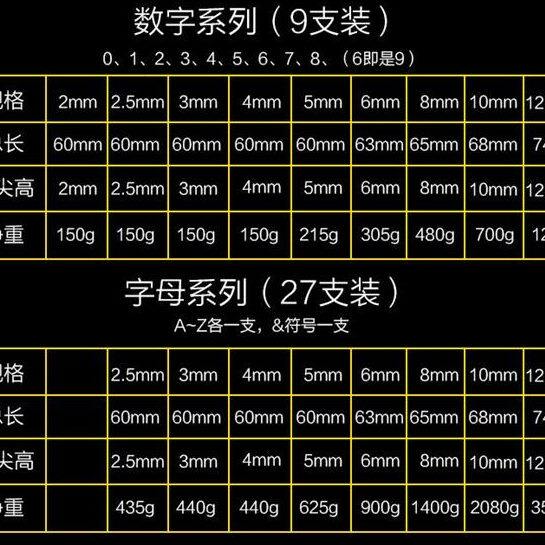 字母模具数字雕刻工具刻字数字模具不锈钢数字模具大号清晰印字