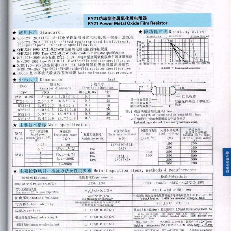 四川永星893厂 RY21功率型金属氧化膜电阻器1W精度5% 200祇起订
