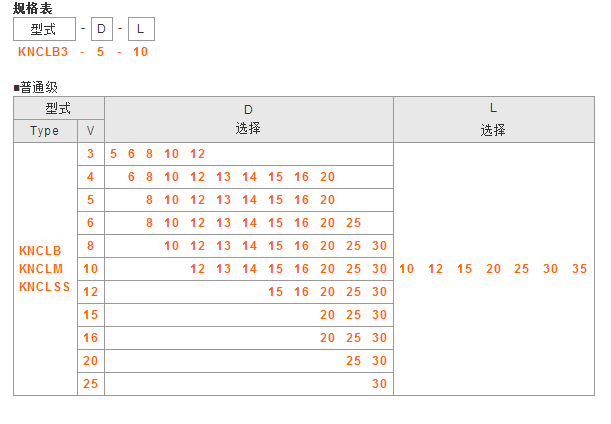 金属轴环 L尺寸选择型KNCLB KNCLM KNCLSS