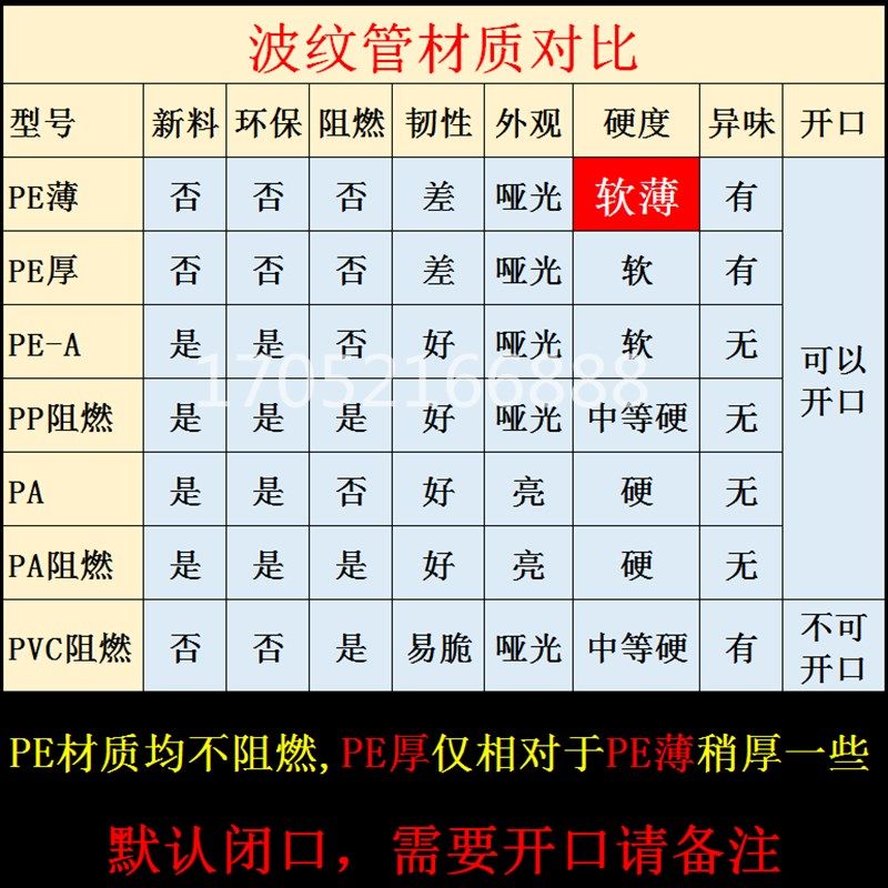 pe波纹管300市政dn下水管电线穿线防爆阻燃接头配件护套管排水管,标准件/零部件/工业耗材,输送带/传送带,淘宝优惠券,粉丝福利购,淘宝优惠卷