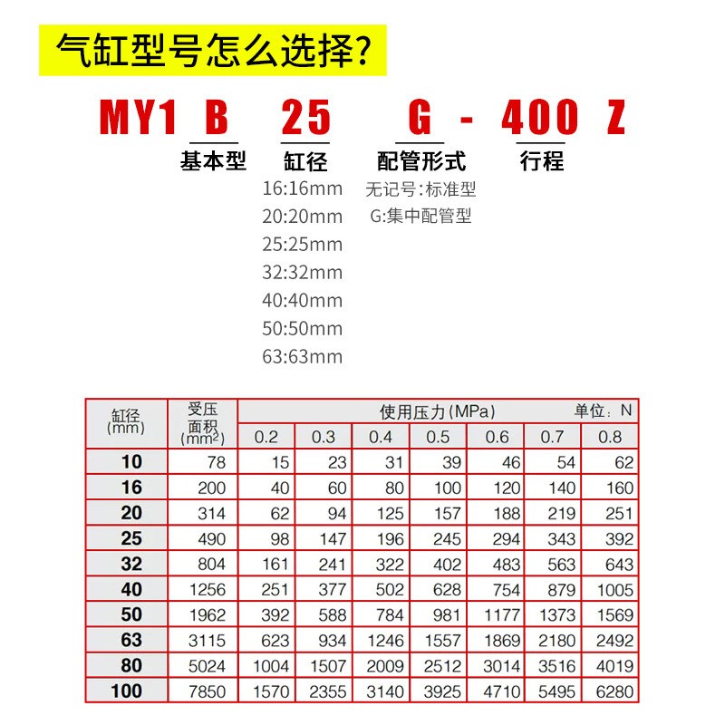 SMC型无杆气缸MY1B25机械式16-20-32-40-50-63-300X500X1500-L-H