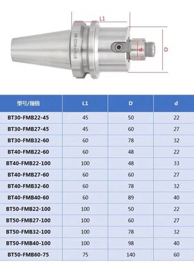 数控CNC加工中心铣刀盘刀柄BT30 BT40-FMB22高精度平面铣刀盘接杆