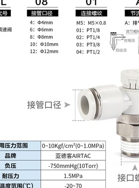 气动可调节流阀PTL 4 6 8-m5-01-02-m调速阀气缸调节阀接头