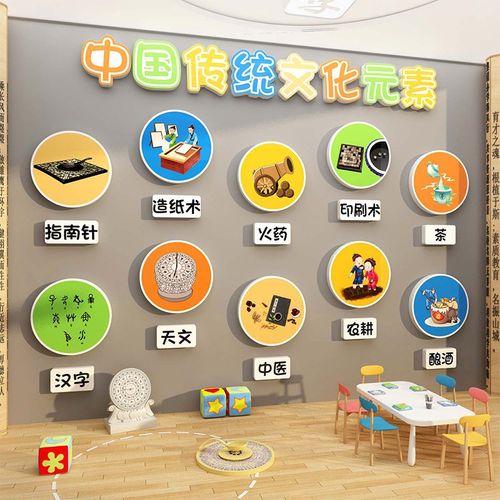 幼儿园中国传统文化托管班教室走廊楼梯环创材料主题墙面装饰成品