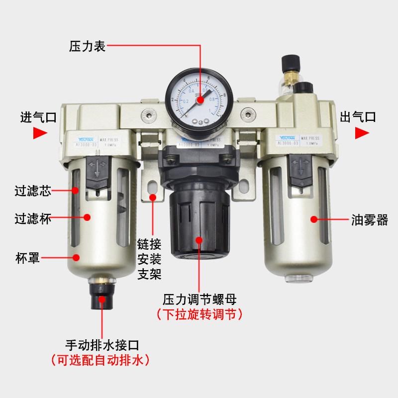 QE二联件QL气源QY三联件QP QLPY325 108 210 215 320 106 QEY215