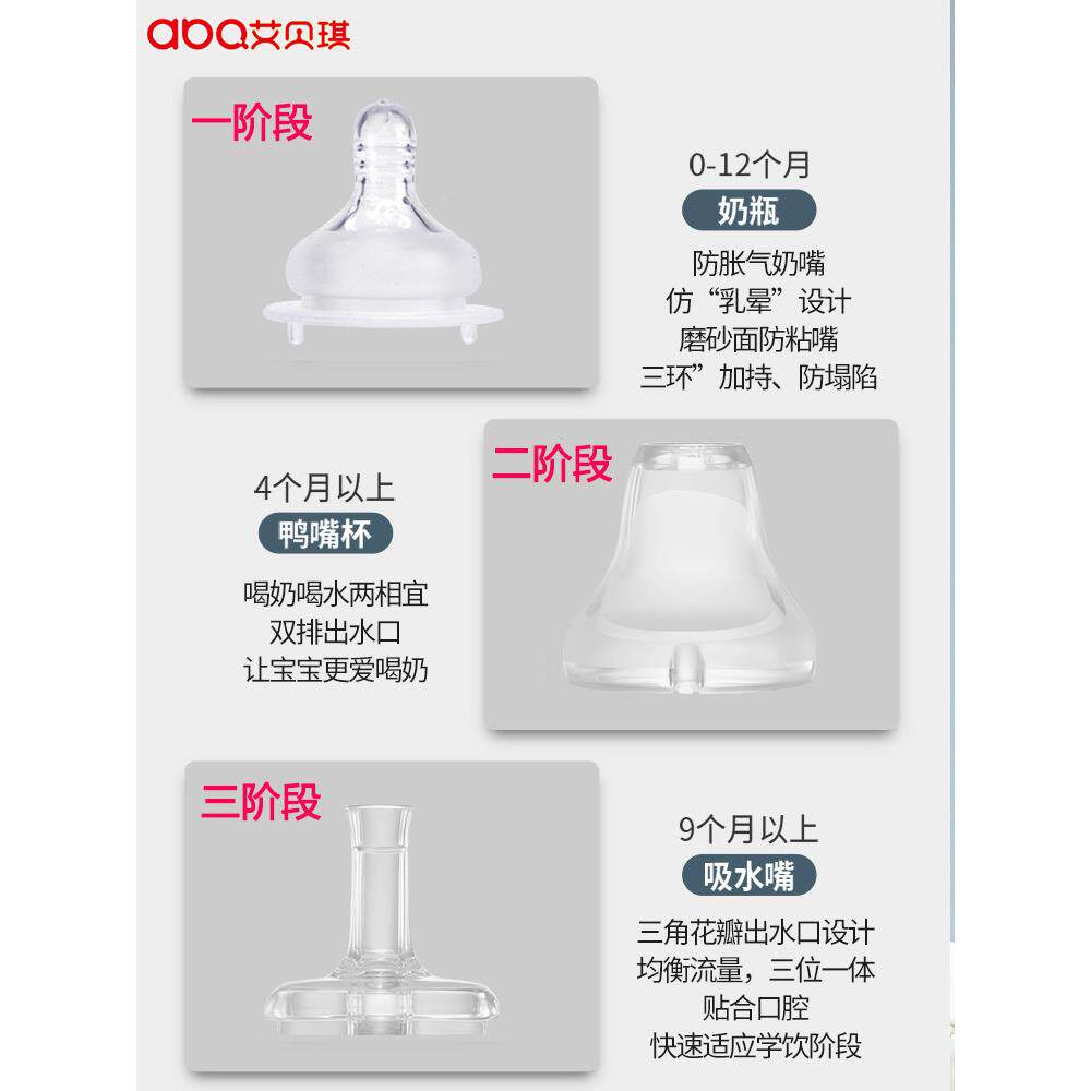 艾贝口宽径婴儿奶瓶祺防胀耐摔一瓶三用彷母乳气鸭嘴FYP吸嘴
