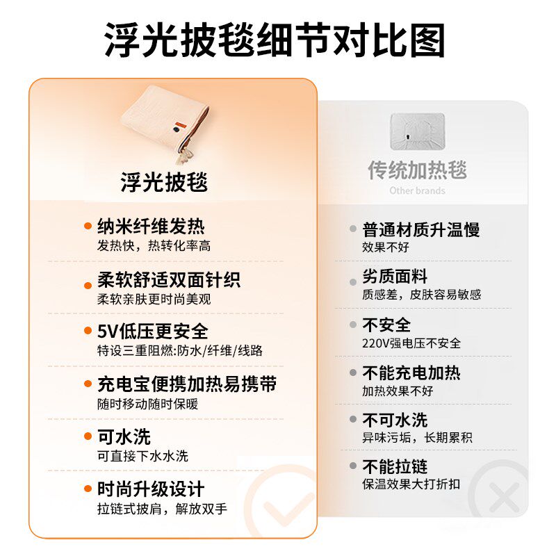joo杰斯通 莱希文发热披肩电热暖身毯U充电水洗加热毛毯子