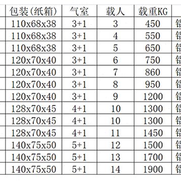 甄选防汛橡皮艇 铝合金冲锋舟 皮划艇救生筏 船外机钓鱼船漂流船