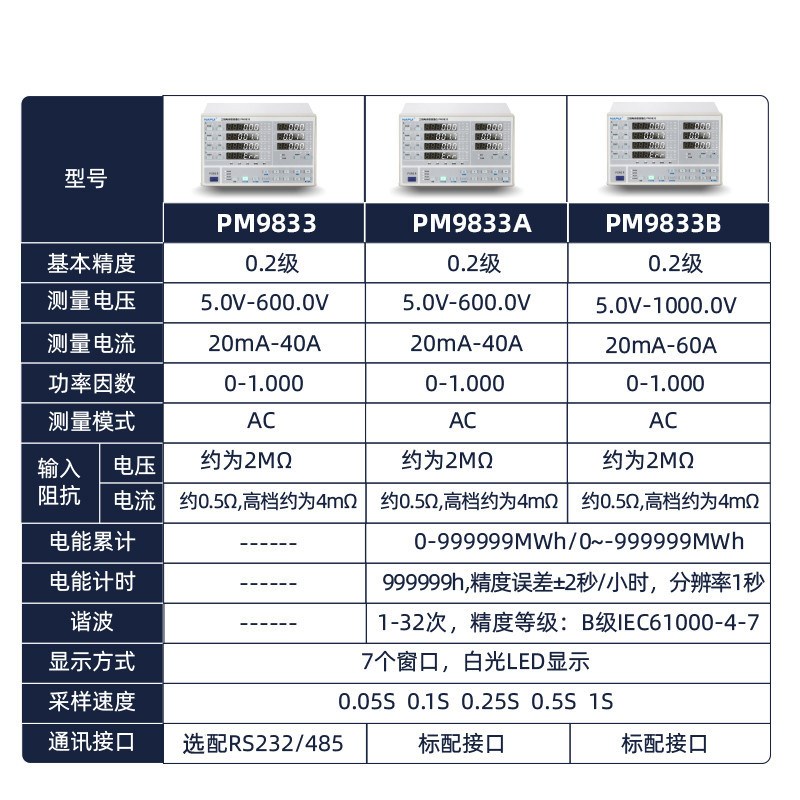 纳普PM9833/PM9833A三相四线功率计电参数测量仪 数字功耗测试仪