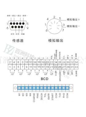 志美CHIMEI CB900F 称重显示器 配料控制器 厂家直供