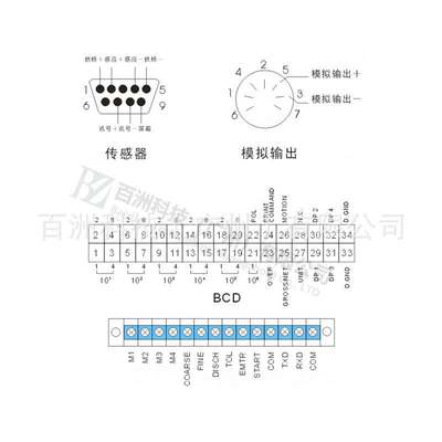 志美CHIMEI CB900F 称重显示器 配料控制器 厂家直供