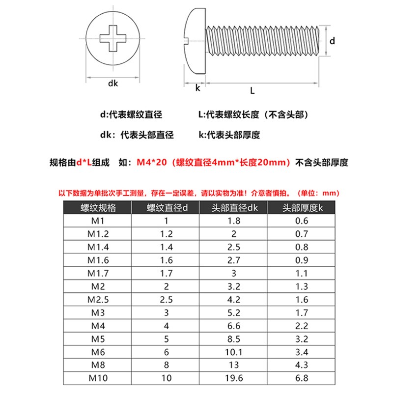 M4M3圆头机丝304不锈钢PM盘头机牙螺丝锣丝*3x4x5x7x9x10x12x16mm