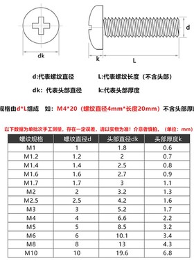 M4M3圆头机丝304不锈钢PM盘头机牙螺丝锣丝*3x4x5x7x9x10x12x16mm