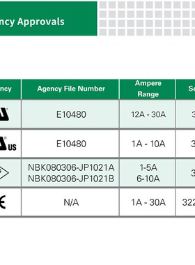 littelfuse0322020.MXP力特 特快熔断型特殊用途保险丝322020