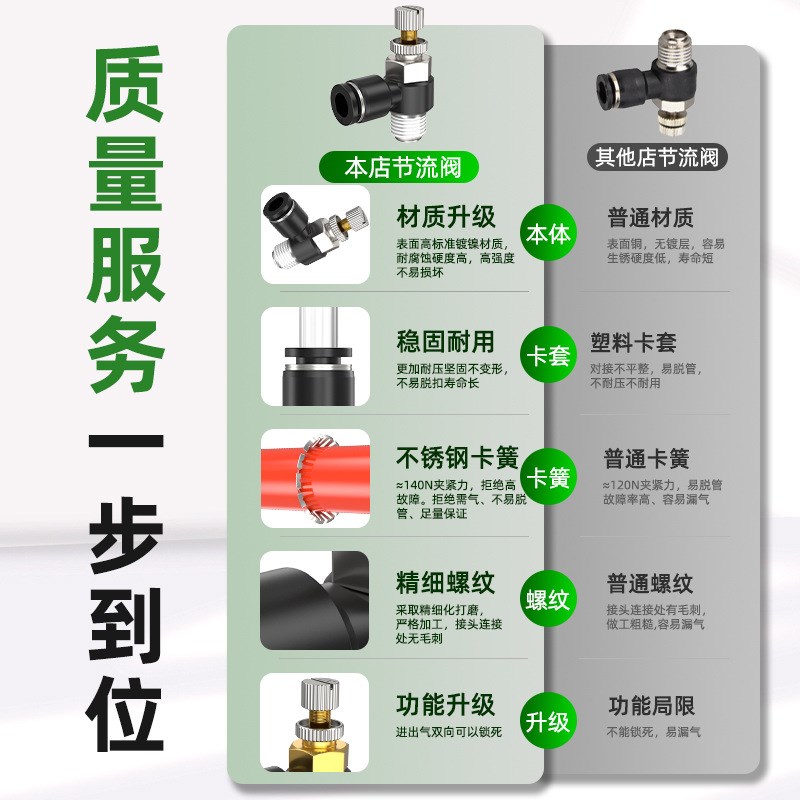 节流阀气动可调气管快速接头sl4/6/8-m5-01/02气缸调压调速调节插