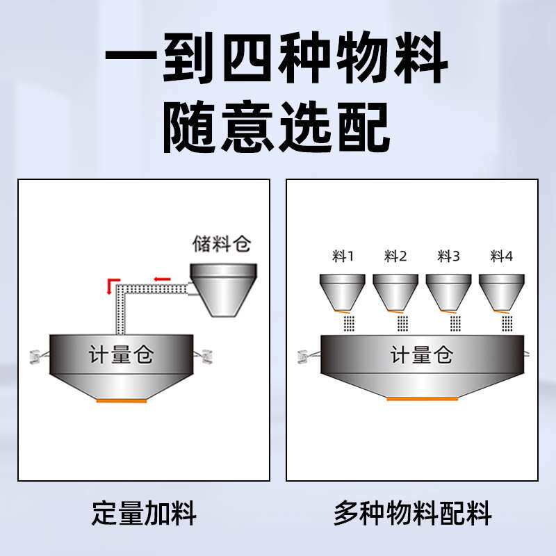 配料机控制器电子秤定量显示器搅拌站水泥称重控制仪表配料控制器
