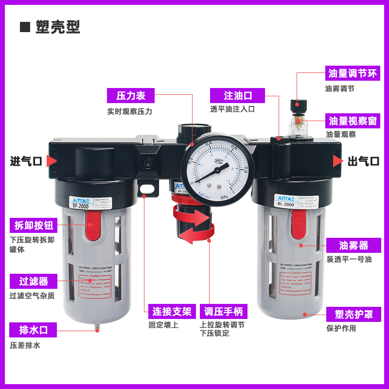 气源处理器过滤器/三联件/ApC2000/BC2000/3000/40000油水分离器