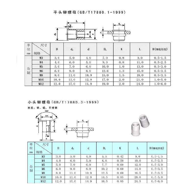 平头/沉头拉铆螺母M3M4M5M6M8M10拉铆钉小头六角拉铆螺母不锈钢