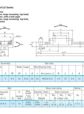 精密直线导轨滑块LAU15AL LAU12AL LAU12AR LAU12TR LU09TR LU05