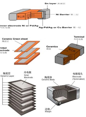 原装贴片电容0805 2012 容量120NF 124 耐压16V 误差K档 10%
