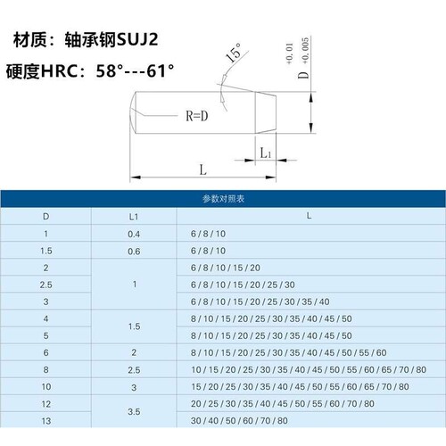 直杆型定位销圆柱销BLF35-D6-L8/10/15/20/25/30/35/40/45/50/60