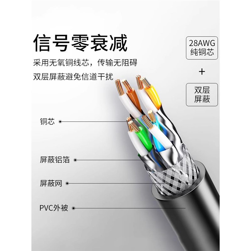 七类网线万兆cat7超六类6千兆高速屏蔽家用电脑路由器宽带10米15m
